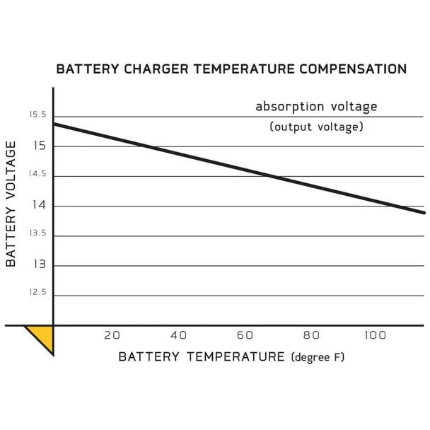 Minn Kota MK-105PE Batteriladdare 12V 5A - Bild 3