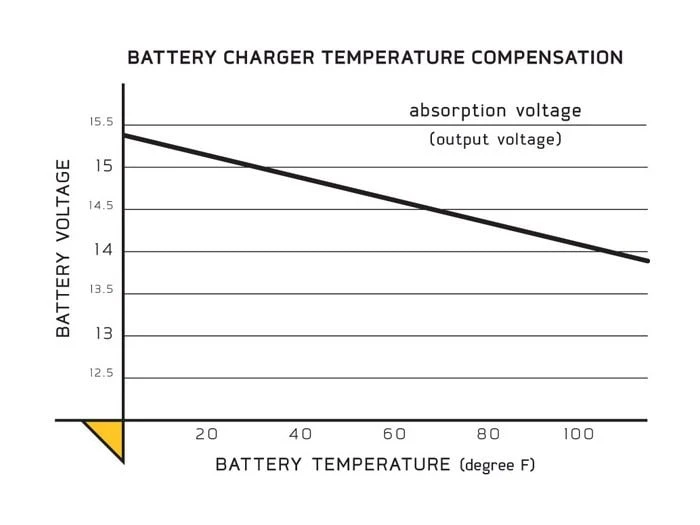 Minn Kota MK-330E Batteriladdare 12V 3x10A - Bild 3