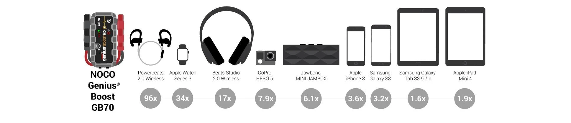 Noco Genius Gb70 Startbooster - Bild 6